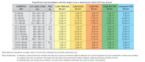 ecotermi-tabla-calculo