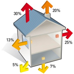 ayudas-rehabilitacion-viviendas-eficiencia-energetica
